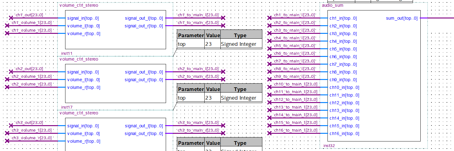 FPGA_Volume