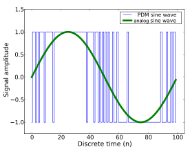 PDM