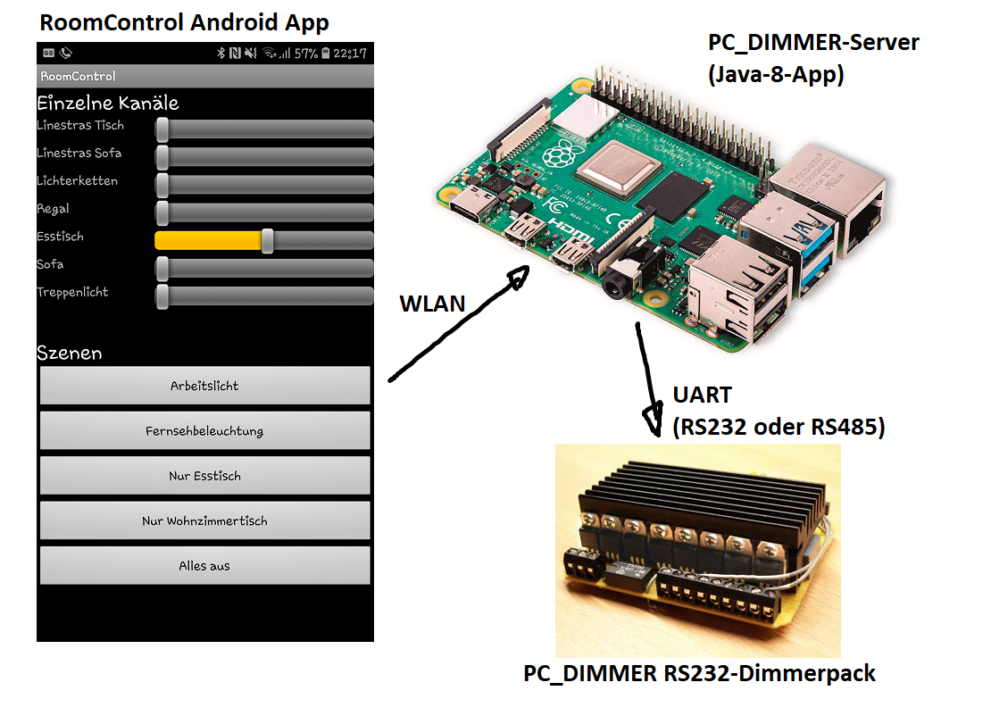 RPi RS232 Dimmerpack