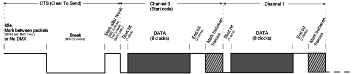 dmx512signal