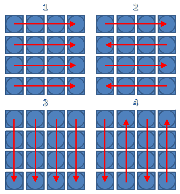 matrixordering