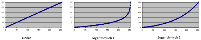 rgbw_dimmerkurven