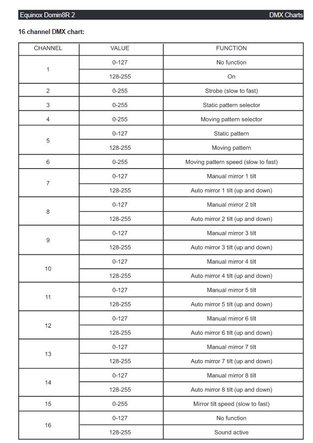 16 Kanal Liste