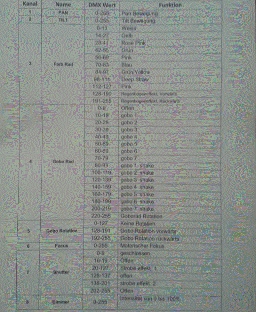 Lightmaxx Exeo Scan LED